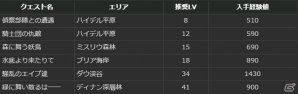 「ドラゴンズドグマ オンライン」シーズン1.2アップデートが実施！トレジャーズロット「円環の竜脈」も販売の画像22