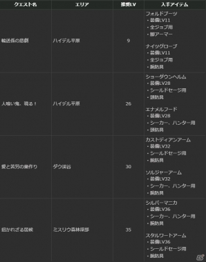 「ドラゴンズドグマ オンライン」シーズン1.2アップデートが実施！トレジャーズロット「円環の竜脈」も販売の画像23