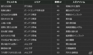 「ドラゴンズドグマ オンライン」シーズン1.2アップデートが実施！トレジャーズロット「円環の竜脈」も販売の画像24