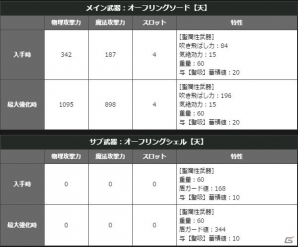「ドラゴンズドグマ オンライン」シーズン1.2アップデートが実施！トレジャーズロット「円環の竜脈」も販売の画像32