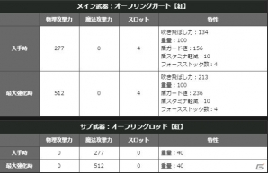 「ドラゴンズドグマ オンライン」シーズン1.2アップデートが実施！トレジャーズロット「円環の竜脈」も販売の画像34