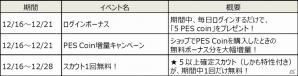 iOS/Android「ウイニングイレブン クラブマネージャー」BEST of 2015を受賞!全世界記念キャンペーンがスタートの画像2