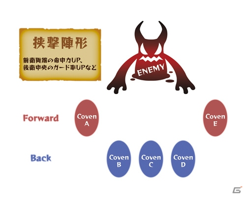 PS Vita「ルフランの地下迷宮と魔女ノ旅団」プレイヤーの分身“レキテイ”は意思を持つ書物―編成・戦闘システムの続報も到着の画像21