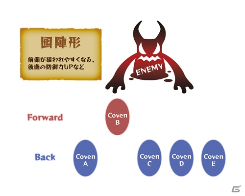 PS Vita「ルフランの地下迷宮と魔女ノ旅団」プレイヤーの分身“レキテイ”は意思を持つ書物―編成・戦闘システムの続報も到着の画像22