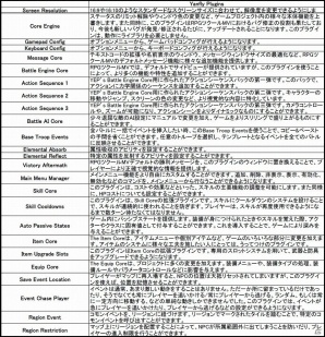 PC「RPGツクール MV」本日発売―海外版プラグイン54種類の無料ダウンロードも開始!教育機関を対象としたアカデミック販売もスタートの画像3
