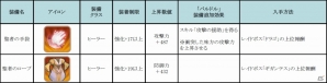 iOS/Android「フィンガーナイツ」クリスマスが到来！キュートな新英雄騎士「ノエル」「サンタクロース」が手に入るイベントがスタートの画像15