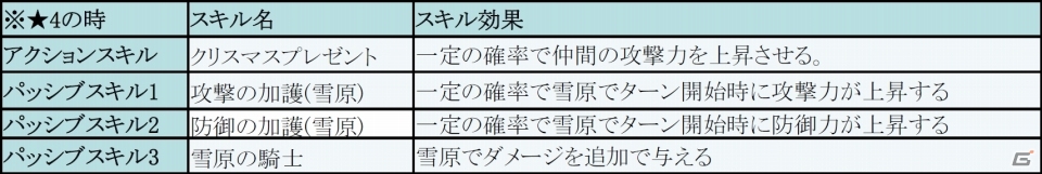 iOS/Android「フィンガーナイツ」クリスマスが到来！キュートな新英雄騎士「ノエル」「サンタクロース」が手に入るイベントがスタートの画像10