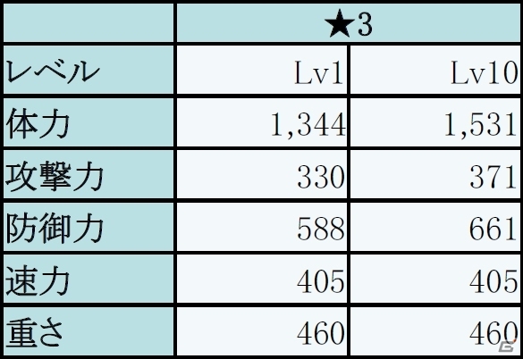 iOS/Android「フィンガーナイツ」クリスマスが到来！キュートな新英雄騎士「ノエル」「サンタクロース」が手に入るイベントがスタートの画像12