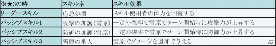 iOS/Android「フィンガーナイツ」クリスマスが到来！キュートな新英雄騎士「ノエル」「サンタクロース」が手に入るイベントがスタートの画像13
