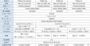 EVGA、新型SLIブリッジ＆カーボンファイバーボディのゲーミングマウス「TORQ X10 Carbon」など計8製品を12月25日より発売の画像18