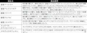 「PSO2アークスカフェ」が東京＆大阪でニューオープン！新メニュー＆ノベルティをチェックの画像6