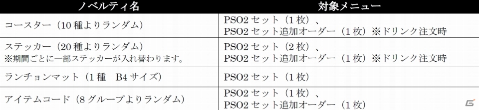 Pso2アークスカフェ が東京 大阪でニューオープン 新メニュー ノベルティをチェック ゲーム情報サイト Gamer