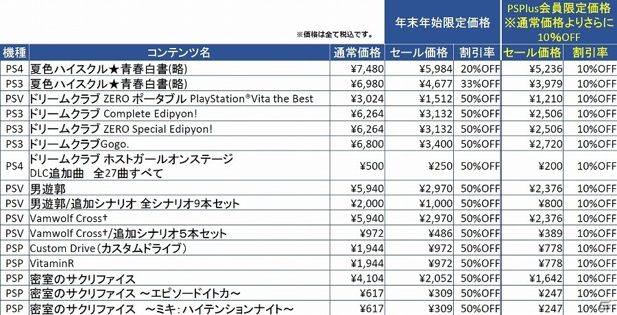 「ドリームクラブ」シリーズが60%オフ!PS Store配信タイトルを対象とした「年末年始限定 最大60%OFF 出血大セール」が開催