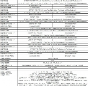 マッドキャッツ、「ストリートファイターV」公式アケコン＆ゲームパッド7製品を2016年2月18日に発売の画像19
