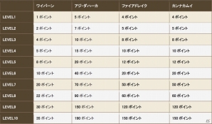 iOS/Android「クロノドラゴン ～ななつの光と太初の樹～」新人冒険者応援イベントが開催の画像15