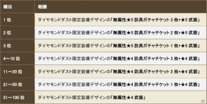 iOS/Android「クロノドラゴン ～ななつの光と太初の樹～」新人冒険者応援イベントが開催の画像17