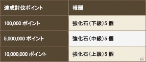iOS/Android「クロノドラゴン ～ななつの光と太初の樹～」新人冒険者応援イベントが開催の画像18