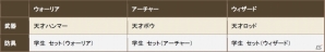 iOS/Android「クロノドラゴン ～ななつの光と太初の樹～」新人冒険者応援イベントが開催の画像20