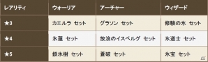 iOS/Android「クロノドラゴン ～ななつの光と太初の樹～」新人冒険者応援イベントが開催の画像21
