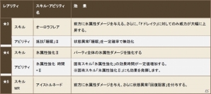 iOS/Android「クロノドラゴン ～ななつの光と太初の樹～」新人冒険者応援イベントが開催の画像22