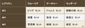 iOS/Android「クロノドラゴン ～ななつの光と太初の樹～」新人冒険者応援イベントが開催の画像24