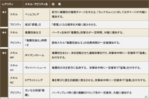 iOS/Android「クロノドラゴン ～ななつの光と太初の樹～」新人冒険者応援イベントが開催の画像25