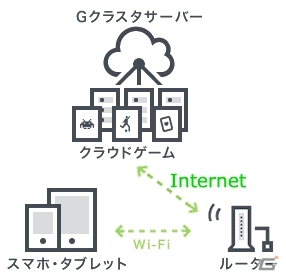 iOS/Android向けクラウドゲーム「信長の野望・創造」が2016年1月まで半額価格で提供の画像4