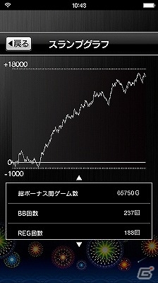 iOS/Android向けパチスロシミュレータアプリ「ハナビ（2015）」が配信開始―記念セールも実施！の画像4