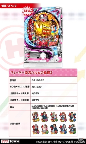 ただのパチンコには興味ありません―「フィーバー涼宮ハルヒの憂鬱」が777TOWN for Androidに登場の画像4