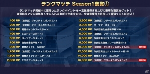 フリーダム＆ジャスティスが参戦！PS4/PS3「ガンダムバトルオペレーションNEXT」ランクマッチSeason1が開幕の画像5