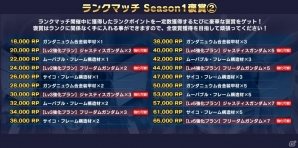 フリーダム＆ジャスティスが参戦！PS4/PS3「ガンダムバトルオペレーションNEXT」ランクマッチSeason1が開幕の画像6