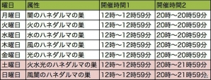 Android「天衣創聖ストライクガールズ」チケットが手に入るクリスマスキャンペーンが開催！赤スク水が獲得できる降臨イベントもの画像1