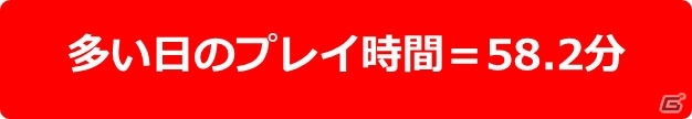 楽しい反面、罪悪感―GameBankによる20代～40代主婦のスマートフォンゲーム利用実態調査が明らかにの画像6