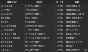 PS4/PS3/PC「ドラゴンズドグマ オンライン」累計キャラクター数100万人達成！さまざまなイベントが開かれる「白竜感謝祭」が開催の画像28