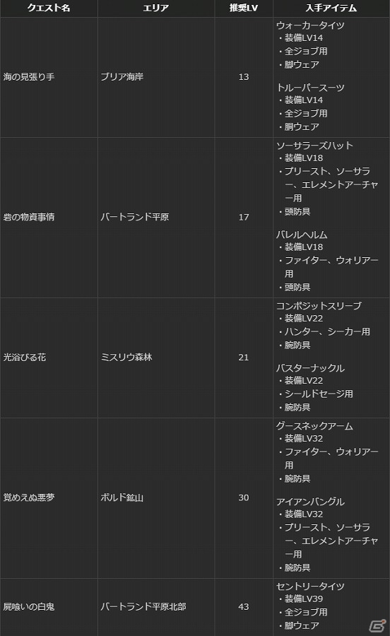 PS4/PS3/PC「ドラゴンズドグマ オンライン」累計キャラクター数100万人達成！さまざまなイベントが開かれる「白竜感謝祭」が開催の画像16