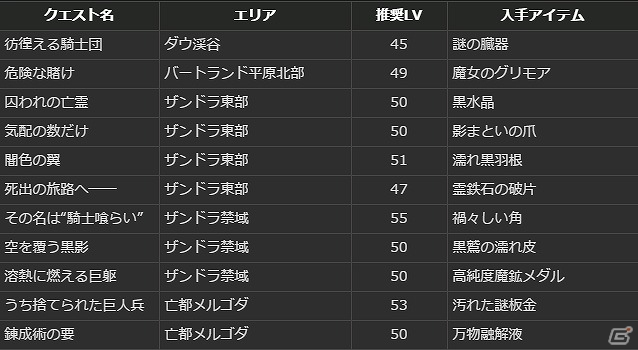 PS4/PS3/PC「ドラゴンズドグマ オンライン」累計キャラクター数100万人達成！さまざまなイベントが開かれる「白竜感謝祭」が開催の画像17