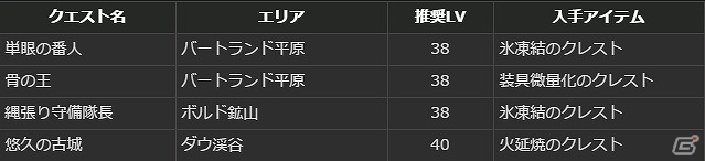PS4/PS3/PC「ドラゴンズドグマ オンライン」累計キャラクター数100万人達成！さまざまなイベントが開かれる「白竜感謝祭」が開催の画像18
