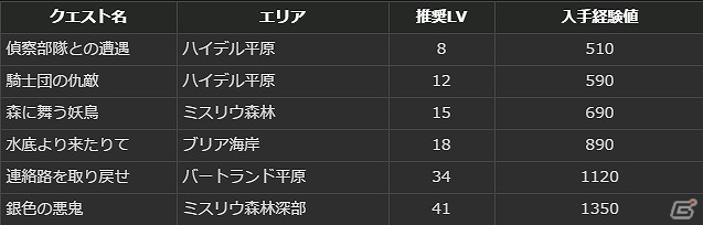 PS4/PS3/PC「ドラゴンズドグマ オンライン」累計キャラクター数100万人達成！さまざまなイベントが開かれる「白竜感謝祭」が開催の画像20