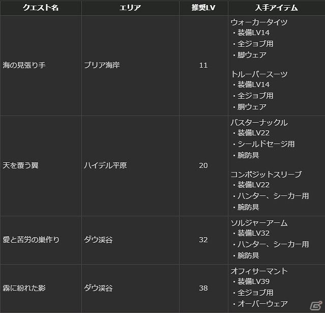 PS4/PS3/PC「ドラゴンズドグマ オンライン」累計キャラクター数100万人達成！さまざまなイベントが開かれる「白竜感謝祭」が開催の画像21
