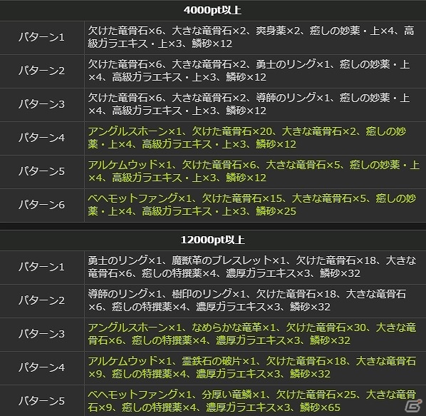 PS4/PS3/PC「ドラゴンズドグマ オンライン」累計キャラクター数100万人達成！さまざまなイベントが開かれる「白竜感謝祭」が開催の画像33