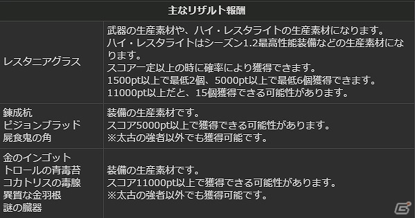 PS4/PS3/PC「ドラゴンズドグマ オンライン」累計キャラクター数100万人達成！さまざまなイベントが開かれる「白竜感謝祭」が開催の画像36