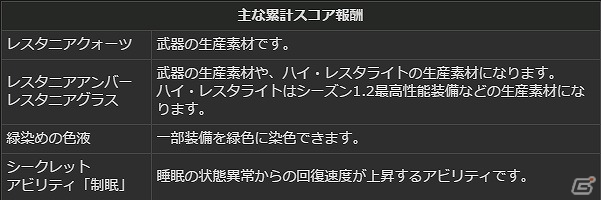 PS4/PS3/PC「ドラゴンズドグマ オンライン」累計キャラクター数100万人達成！さまざまなイベントが開かれる「白竜感謝祭」が開催の画像37