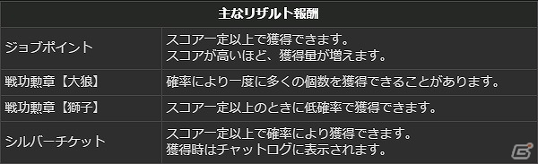 PS4/PS3/PC「ドラゴンズドグマ オンライン」累計キャラクター数100万人達成！さまざまなイベントが開かれる「白竜感謝祭」が開催の画像39