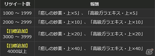PS4/PS3/PC「ドラゴンズドグマ オンライン」累計キャラクター数100万人達成！さまざまなイベントが開かれる「白竜感謝祭」が開催の画像43