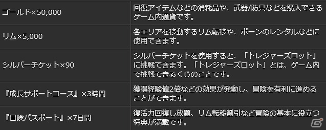 PS4/PS3/PC「ドラゴンズドグマ オンライン」累計キャラクター数100万人達成！さまざまなイベントが開かれる「白竜感謝祭」が開催の画像45