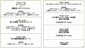 「モンスターハンターフェスタ'16」公式大会2次募集が本日より開始！決勝大会優勝賞品も発表の画像8