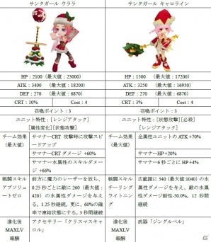 iOS/Android「オービットサーガ」X'masにピッタリのサンタガールが登場！イベント「サンタドゥーベの燃えるX'mas」が開催の画像4