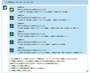 PS3/PC「エンジェルラブオンライン」にて「9周年アニバーサリーイベント第5弾」が開催！着物PDが当たる「賀正の卵2016」も販売開始の画像4