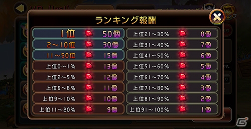 iOS/Android「クロノドラゴン ～ななつの光と太初の樹～」新コンテンツ「煉獄の塔」＆アリーナβ2が実装の画像9