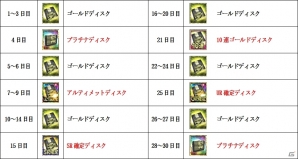 iOS/Android「ボーダーブレイク mobile －疾風のガンフロント－」年末年始のお年玉ログインボーナスが実施決定の画像2